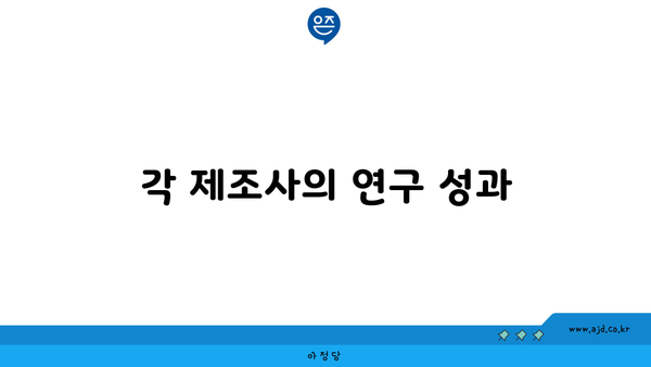 각 제조사의 연구 성과