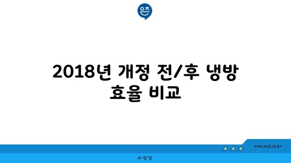 2018년 개정 전/후 냉방 효율 비교