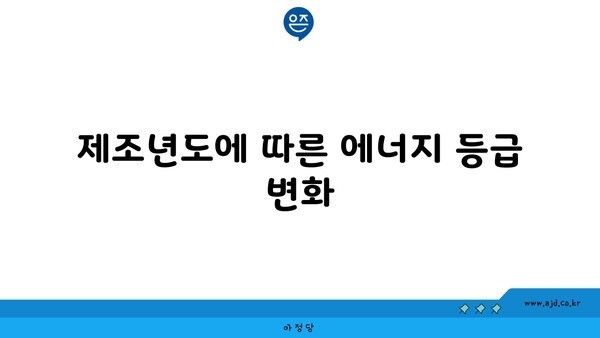 제조년도에 따른 에너지 등급 변화