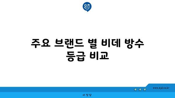 주요 브랜드 별 비데 방수 등급 비교