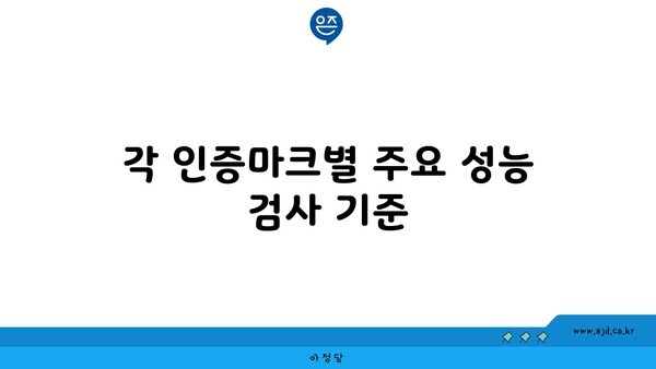 각 인증마크별 주요 성능 검사 기준