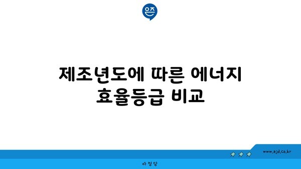 제조년도에 따른 에너지 효율등급 비교