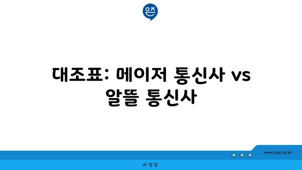 대조표: 메이저 통신사 vs 알뜰 통신사