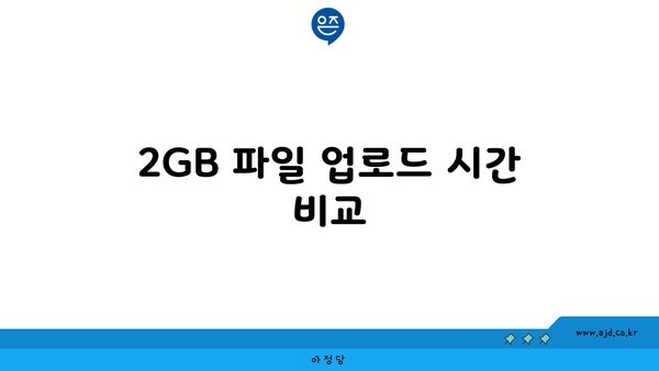 2GB 파일 업로드 시간 비교