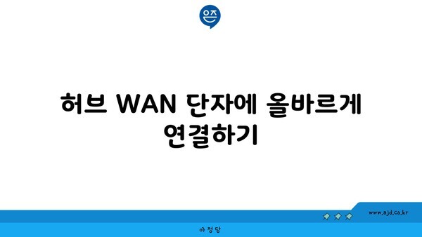 허브 WAN 단자에 올바르게 연결하기