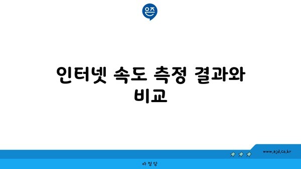 인터넷 속도 측정 결과와 비교