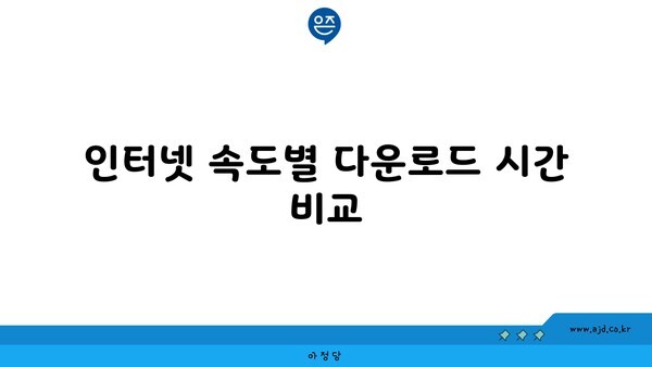 인터넷 속도별 다운로드 시간 비교