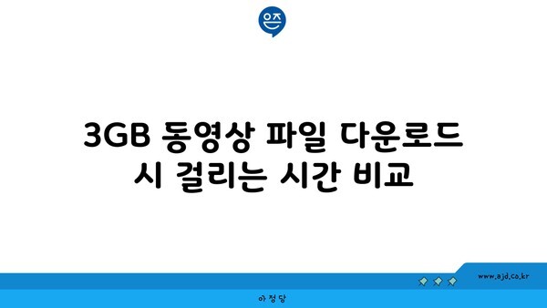 3GB 동영상 파일 다운로드 시 걸리는 시간 비교