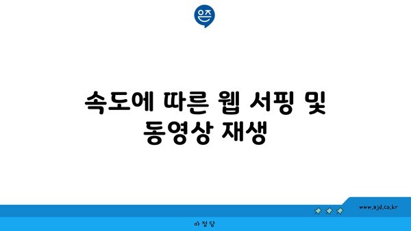 속도에 따른 웹 서핑 및 동영상 재생