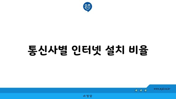 통신사별 인터넷 설치 비율