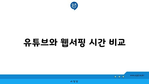 유튜브와 웹서핑 시간 비교