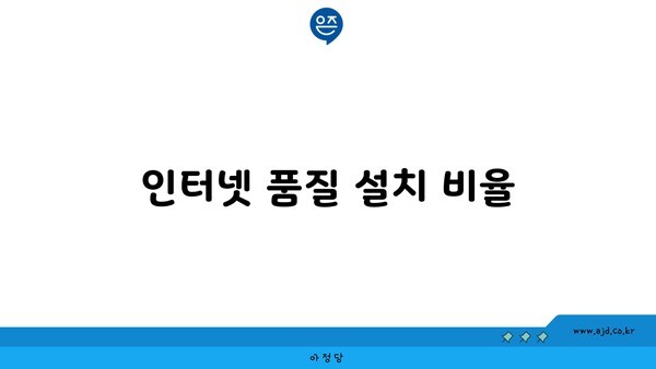 인터넷 품질 설치 비율