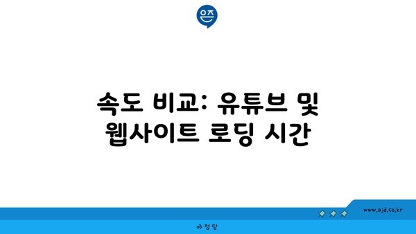 속도 비교: 유튜브 및 웹사이트 로딩 시간