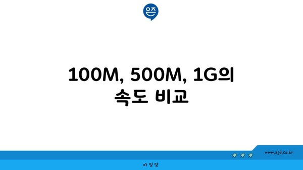 100M, 500M, 1G의 속도 비교