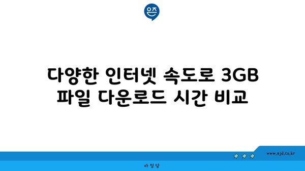 다양한 인터넷 속도로 3GB 파일 다운로드 시간 비교