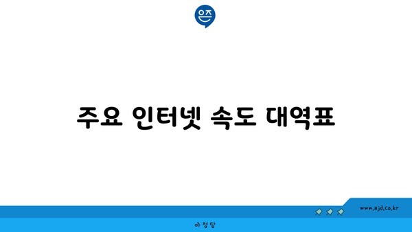 주요 인터넷 속도 대역표