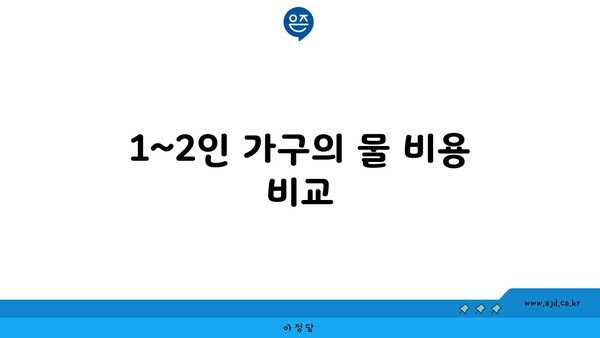 1~2인 가구의 물 비용 비교