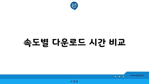 속도별 다운로드 시간 비교