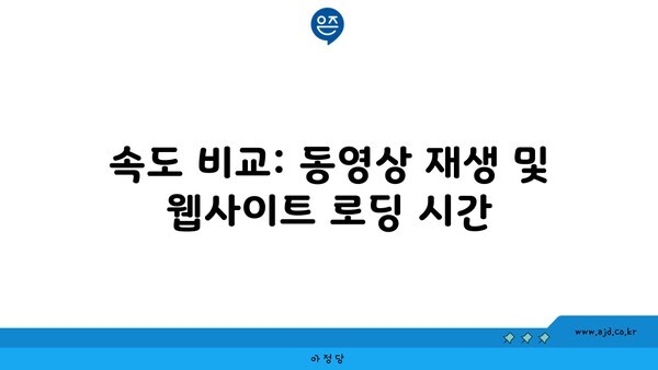 속도 비교: 동영상 재생 및 웹사이트 로딩 시간