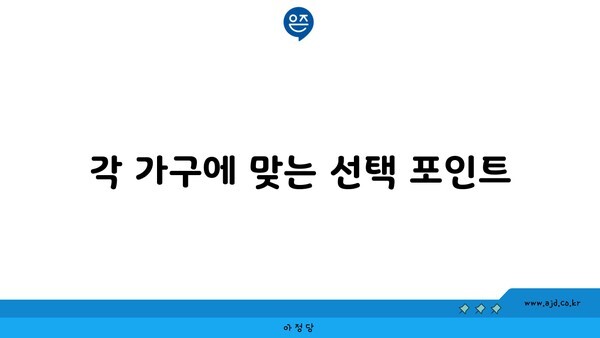 각 가구에 맞는 선택 포인트