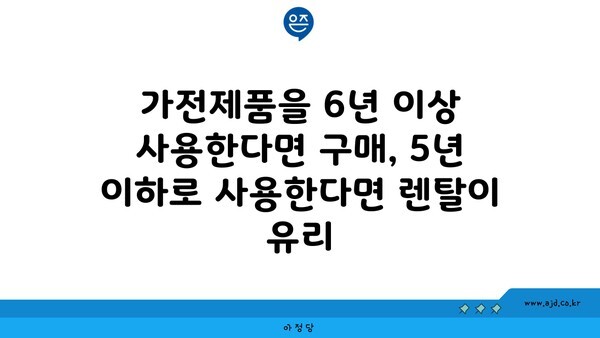 가전제품을 6년 이상 사용한다면 구매, 5년 이하로 사용한다면 렌탈이 유리