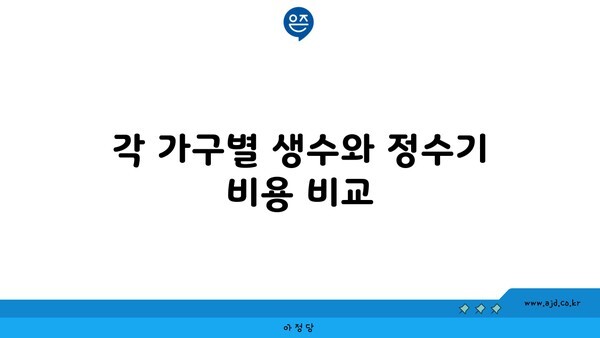 각 가구별 생수와 정수기 비용 비교